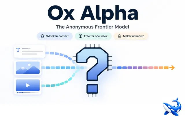 以问号形芯片象征匿名模型 ox-alpha 的题图，标注 1M token 上下文、免费一周、作者未知