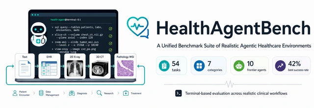 HealthAgentBench 项目横幅,展示 54 个医疗任务、7 个类别、10 个前沿 Agent 以及 42% 的最高成功率等关键数字。